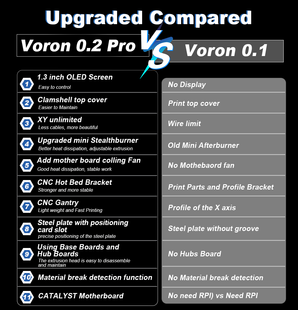 Toaiot Voron V0.2 Pro R1 CoreX – Corexy 3D Printer Kit Bewertung und Preis